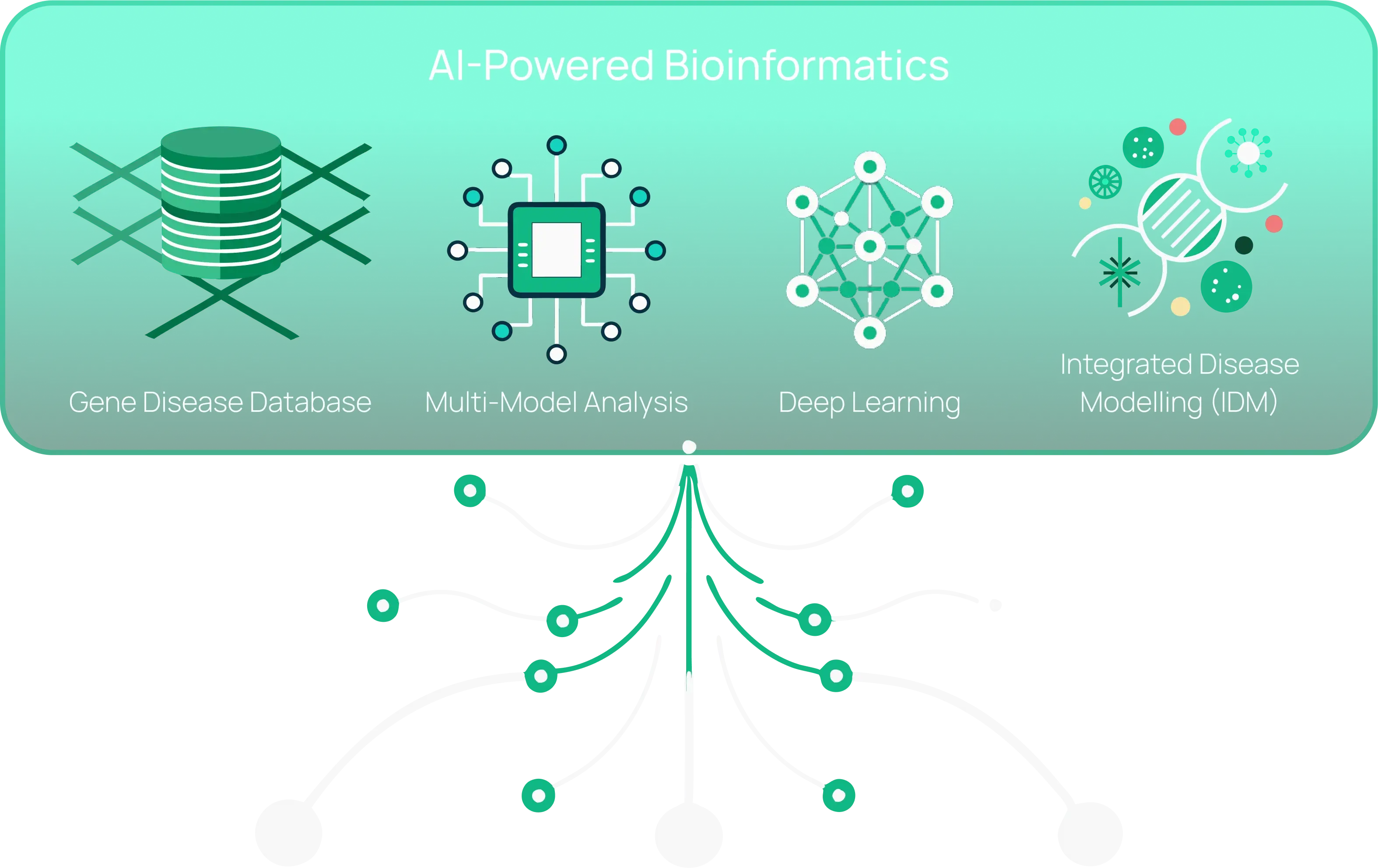 AI-powered bioinformatics solutions